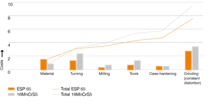 ESP65_teilekostenvergleich_EN