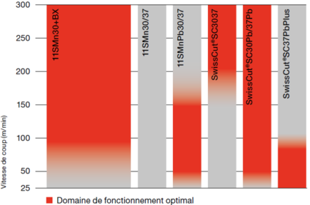 domaines-dapplication-optimaux
