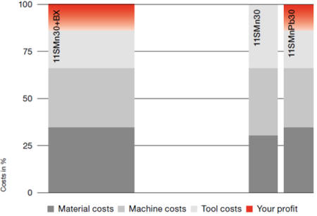 potential-savings-11SMn30BX